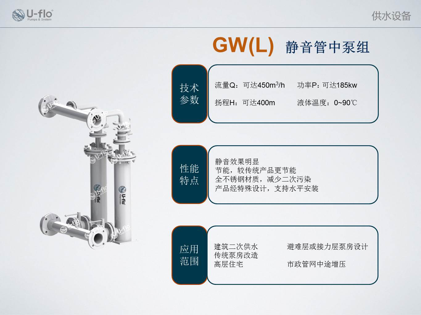 靜音管中泵型號參數