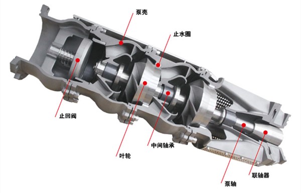 潛水泵規格型號