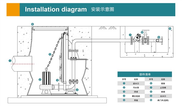 一體化污水提升泵站性能參數