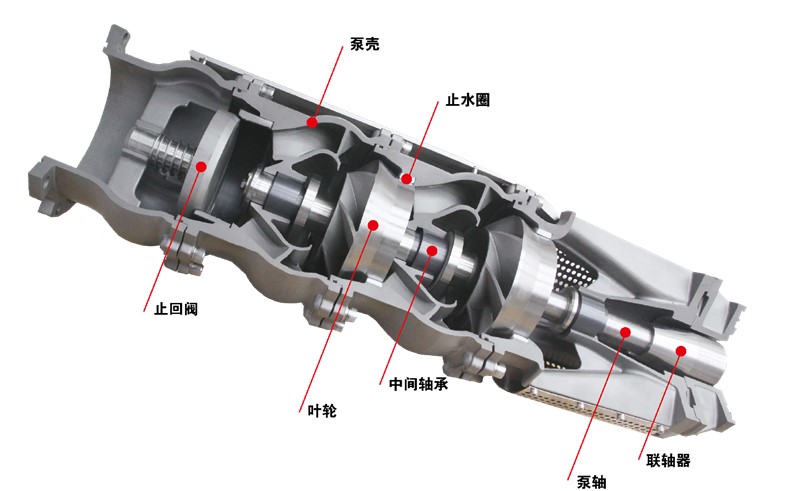 潛水泵型號及參數