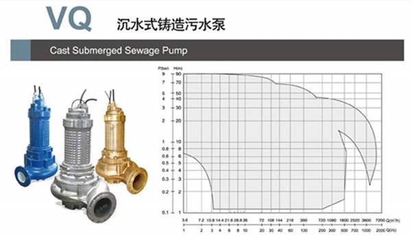 潛污泵規格型號