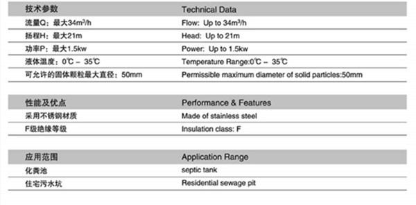 潛污泵規格型號