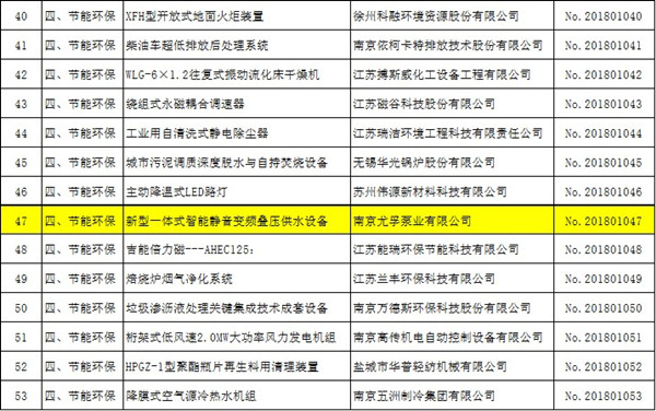 尤孚產品入選江蘇省第16批重點推廣應用的新技術新產品名錄