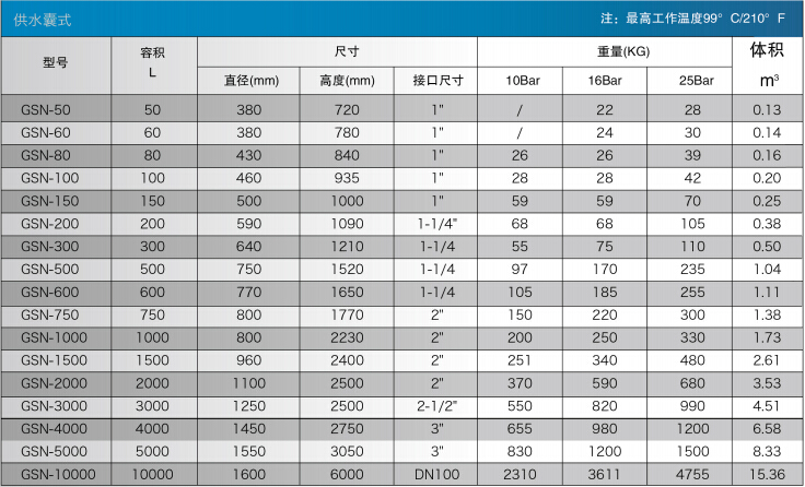 性能參數